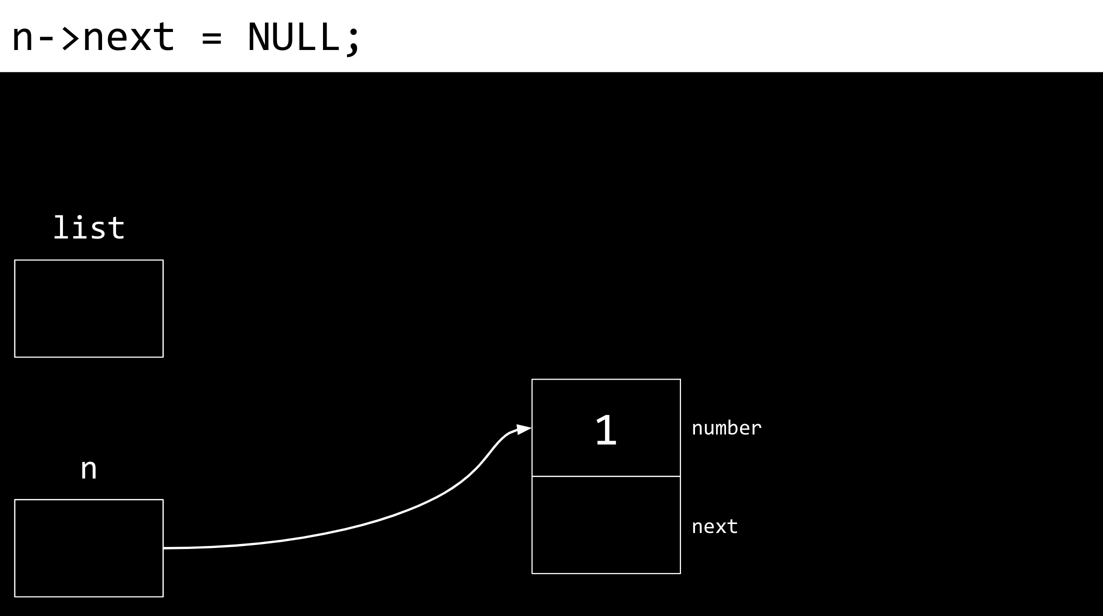 linked list n pointing to a node with 1 as the number and null as the value of next