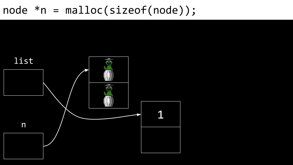 linked list list pointing to a node with 1 as the number and null as the value of next and n pointing to a new node with garbage values